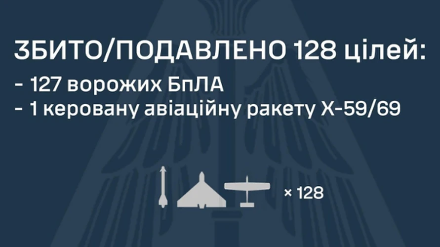 Атака 24–25 липня: що збила ППО і де зафіксовані влучання ударних БпЛА
