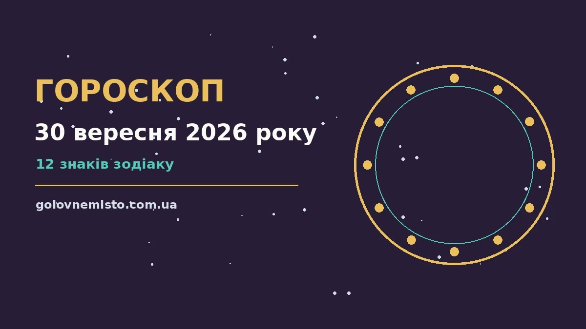 Гороскоп на 30 вересня 2026 року — символічне зображення зодіакального кола на фоні ранкового неба
